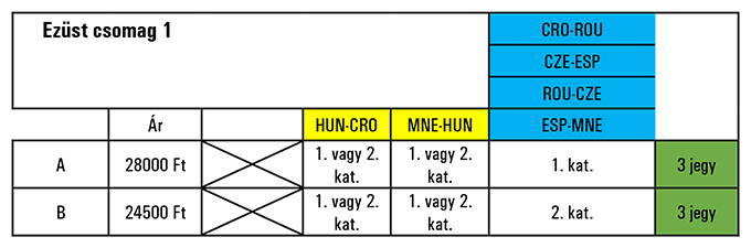 Ezüst csomag 1