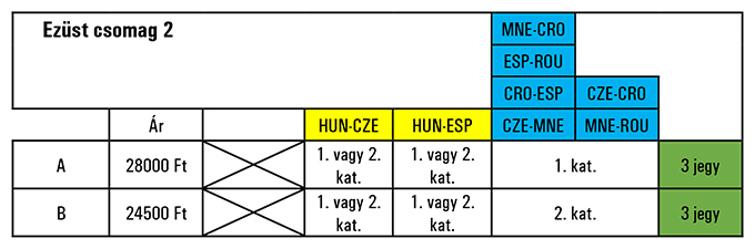 Ezüst csomag 2