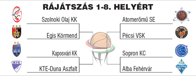 Play-Off